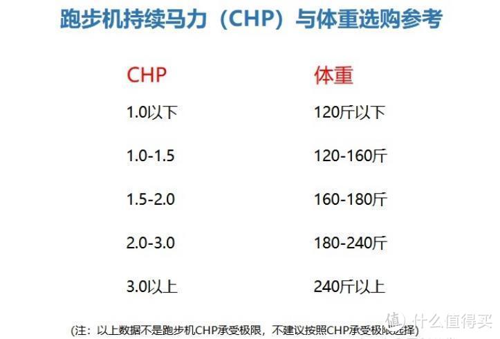 20款家用跑步机推荐，2022年如何养成跑步的习惯？户外跑还是跑步机？跑步机会伤膝盖吗？怎么用？
